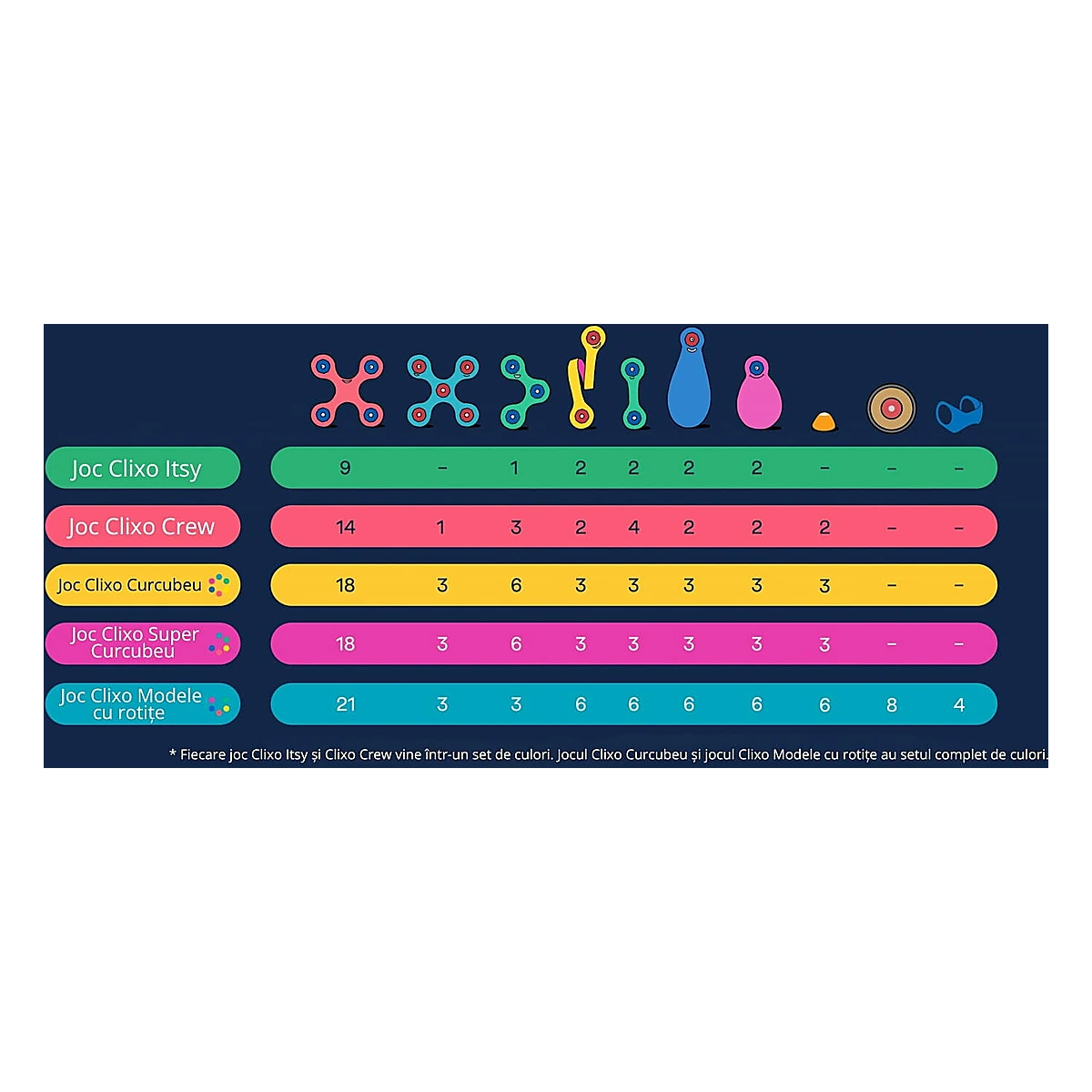 Clixo® joc magnetic de construit - Tiny & Mighty (9 piese) 99 ani [5]