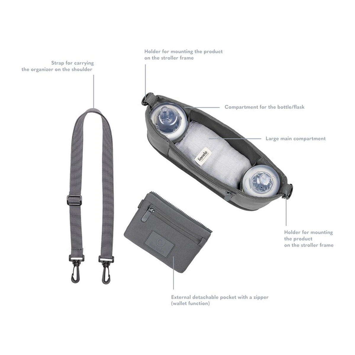 Geanta impermeabila, Lionelo, Little Cube, Pentru mamici si carucior, Impermeabila, Gri [13]