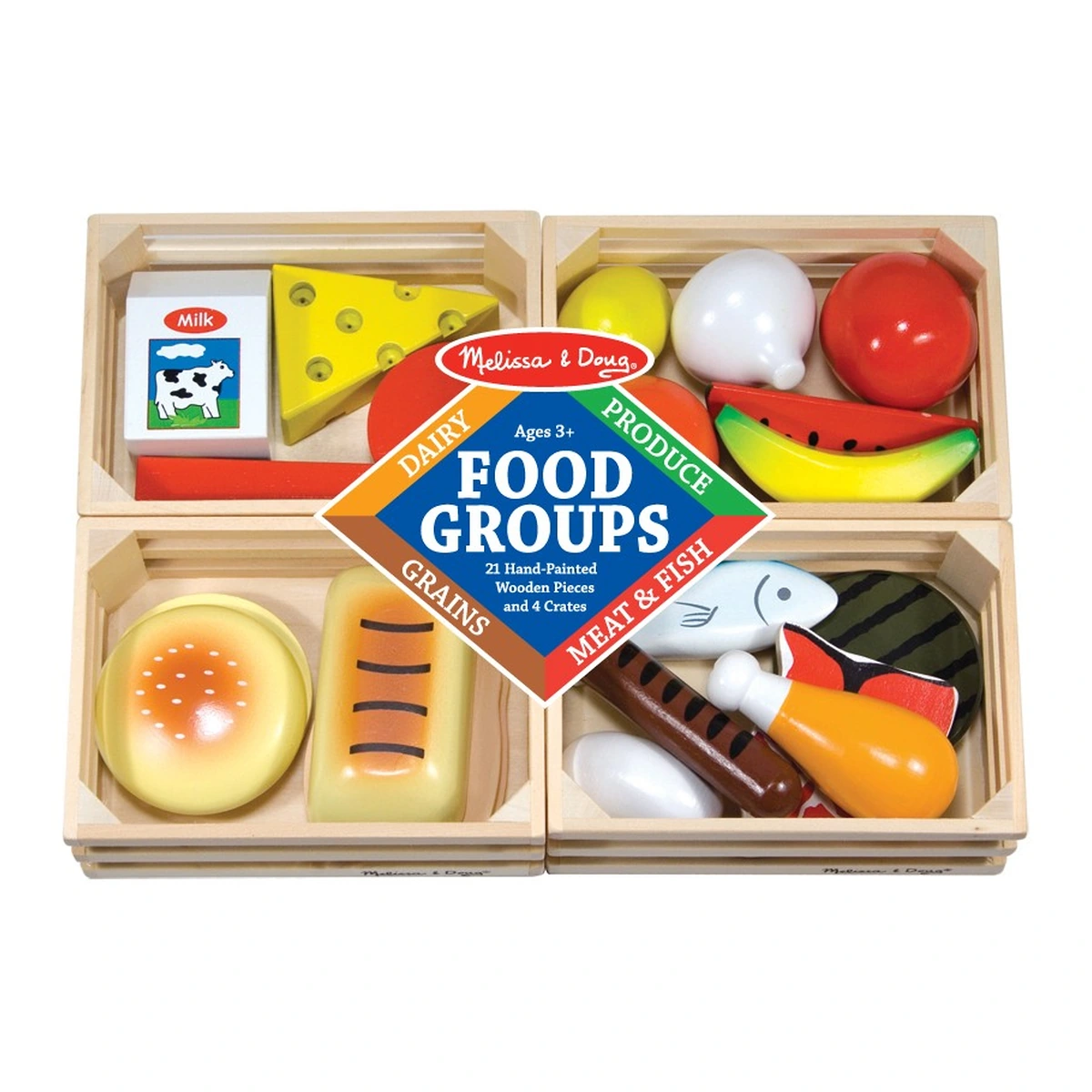 Grupe de Alimente [3]