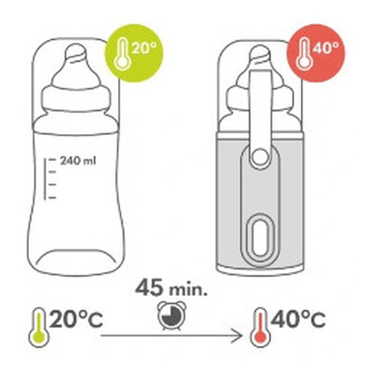 Incalzitor biberoane ThermUp Go, Portabil, Temperatura constanta pana la 24 h, Incarcare USB, Gri [6]