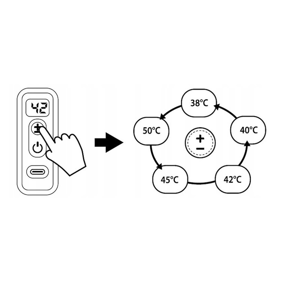 Incalzitor biberoane ThermUp Go, Portabil, Temperatura constanta pana la 24 h, Incarcare USB, Roz [12]