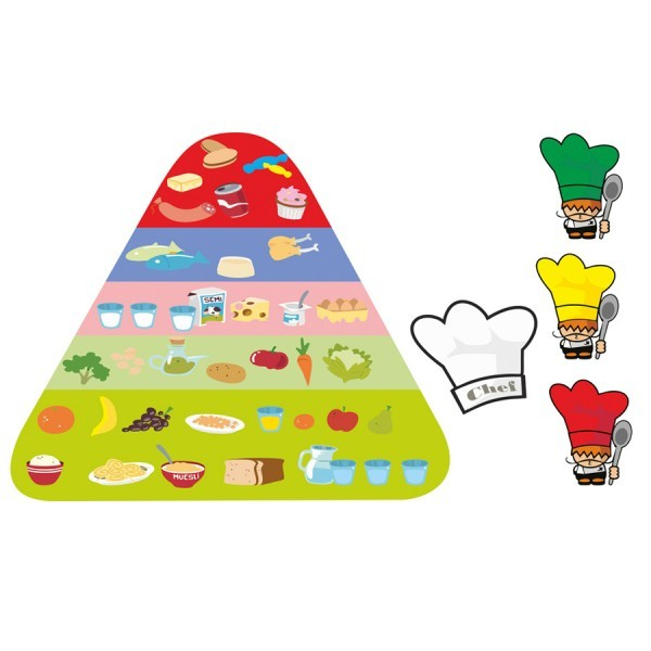 Joc Piramida alimentelor [5]