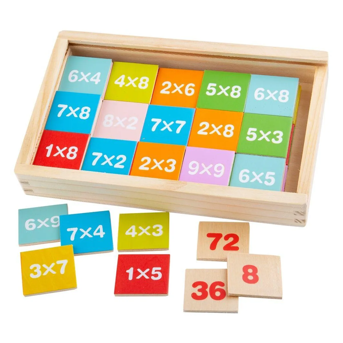 Jocul inmultirilor [2]