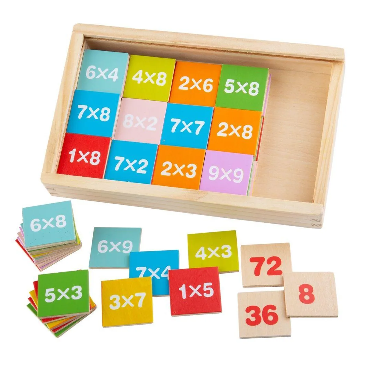 Jocul inmultirilor [3]