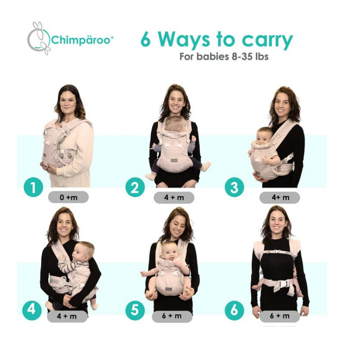 Marsupiu bebe, BBluv, PopNgo, 5 pozitii de purtare, Include suport pentru cap, perna de inaltare si curele confortabile, 0-18 luni+, Beige [3]