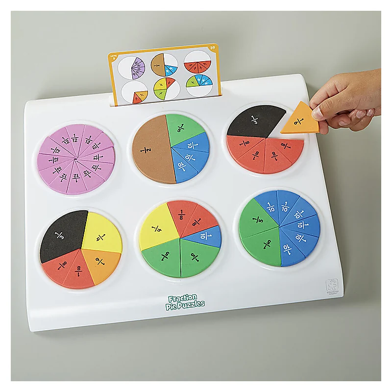 Placinta fractiilor [3]