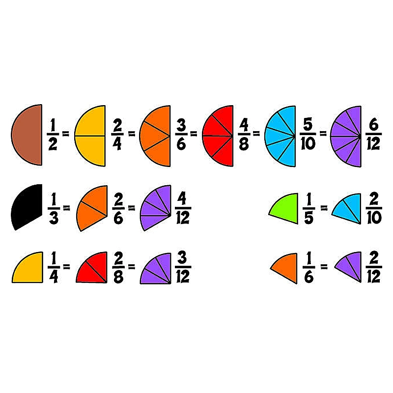 Placinta fractiilor [8]