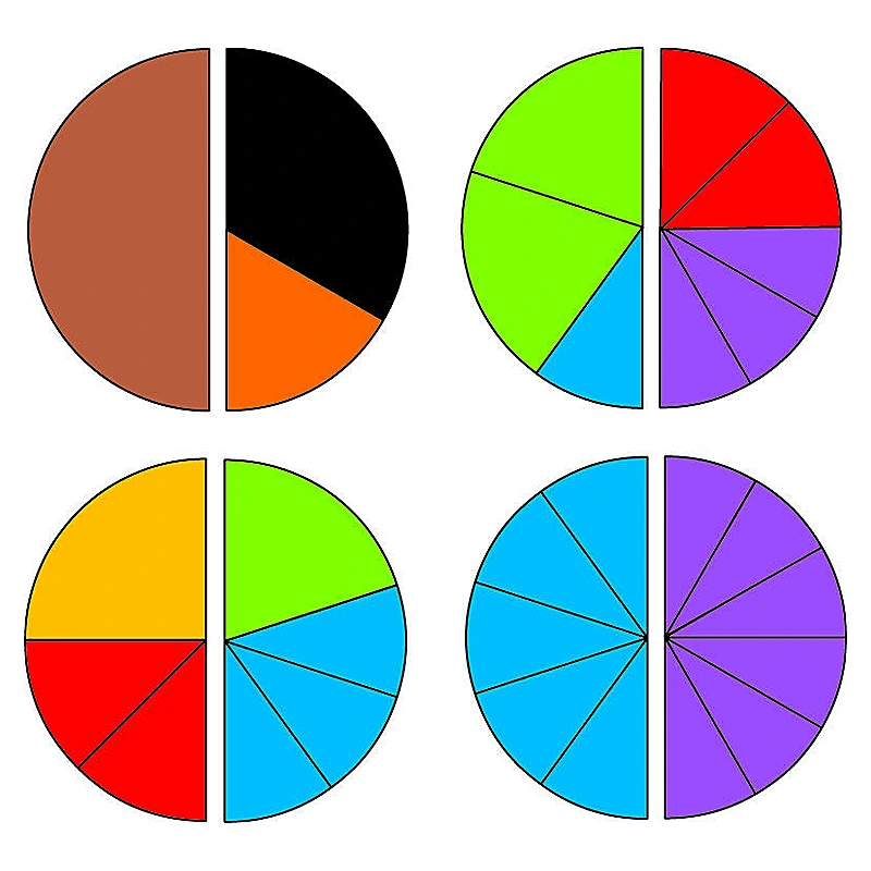 Placinta fractiilor [7]