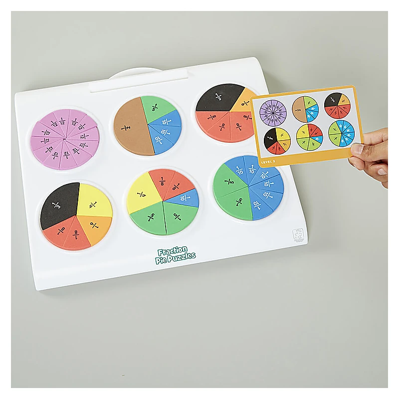 Placinta fractiilor [2]