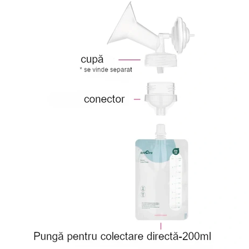 Pungi colectare lapte cu conectare directa (10 pungi, conector inclus) [4]