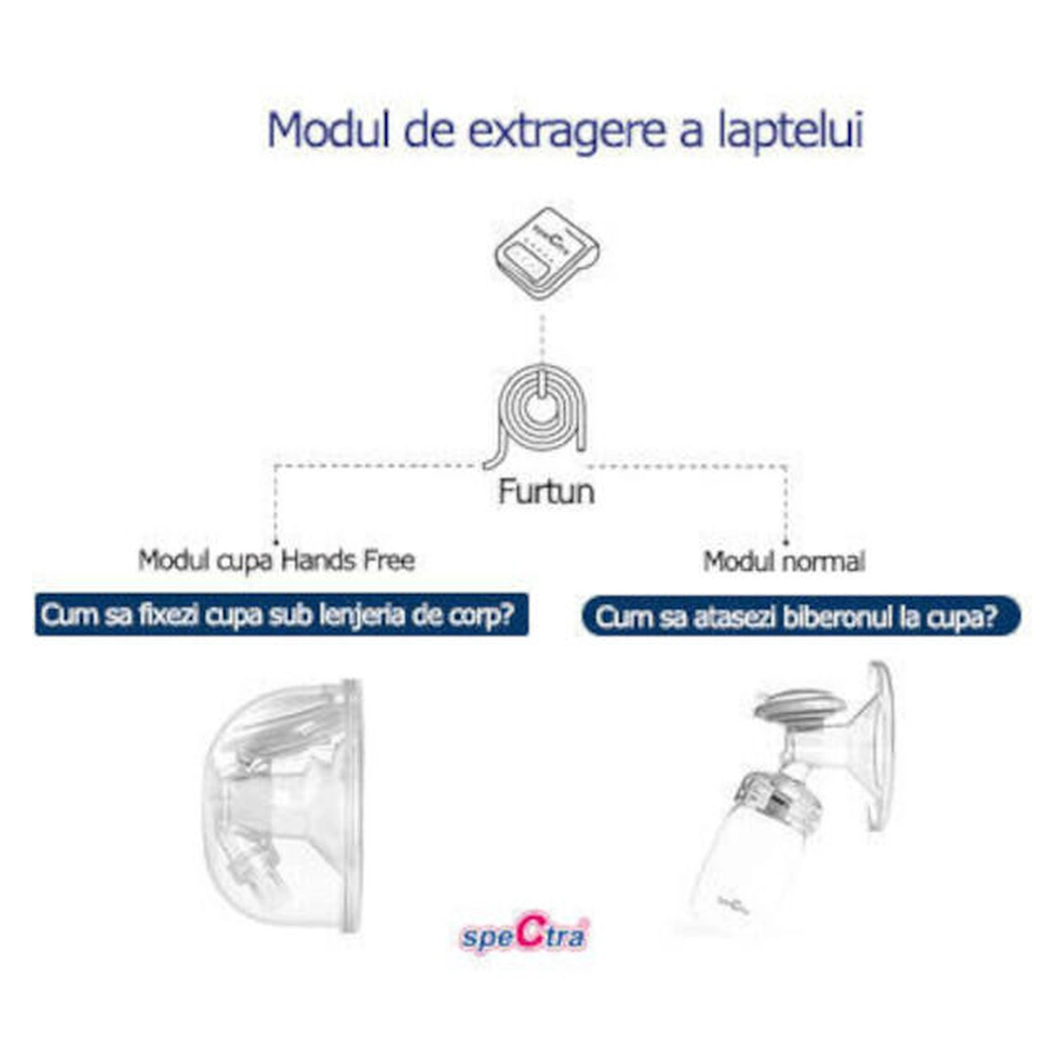 Set Cupe Hands Free (28 mm) [9]