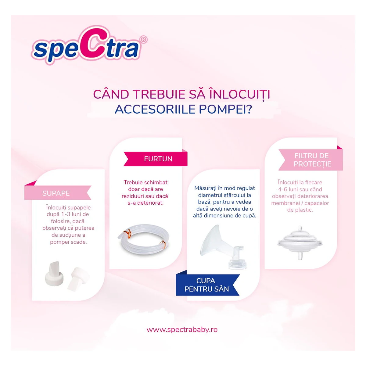 Set supape silicon [4]