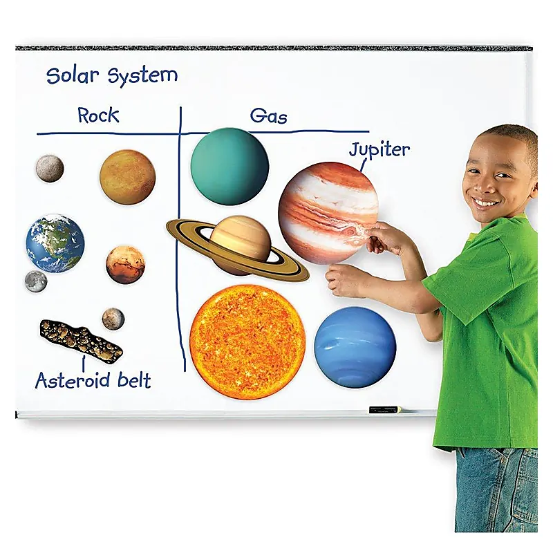 Sistem solar magnetic [3]