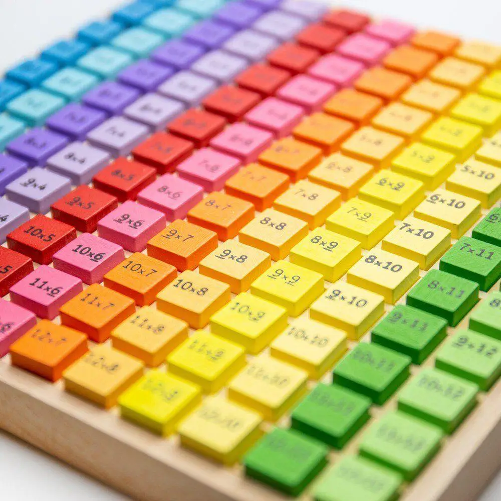 Tabla inmultirilor [2]