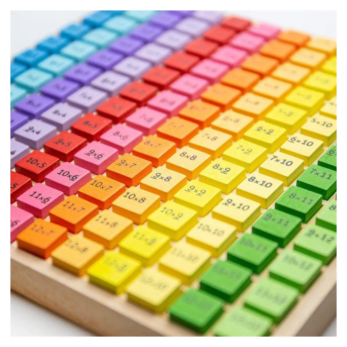 Tabla inmultirilor [2]