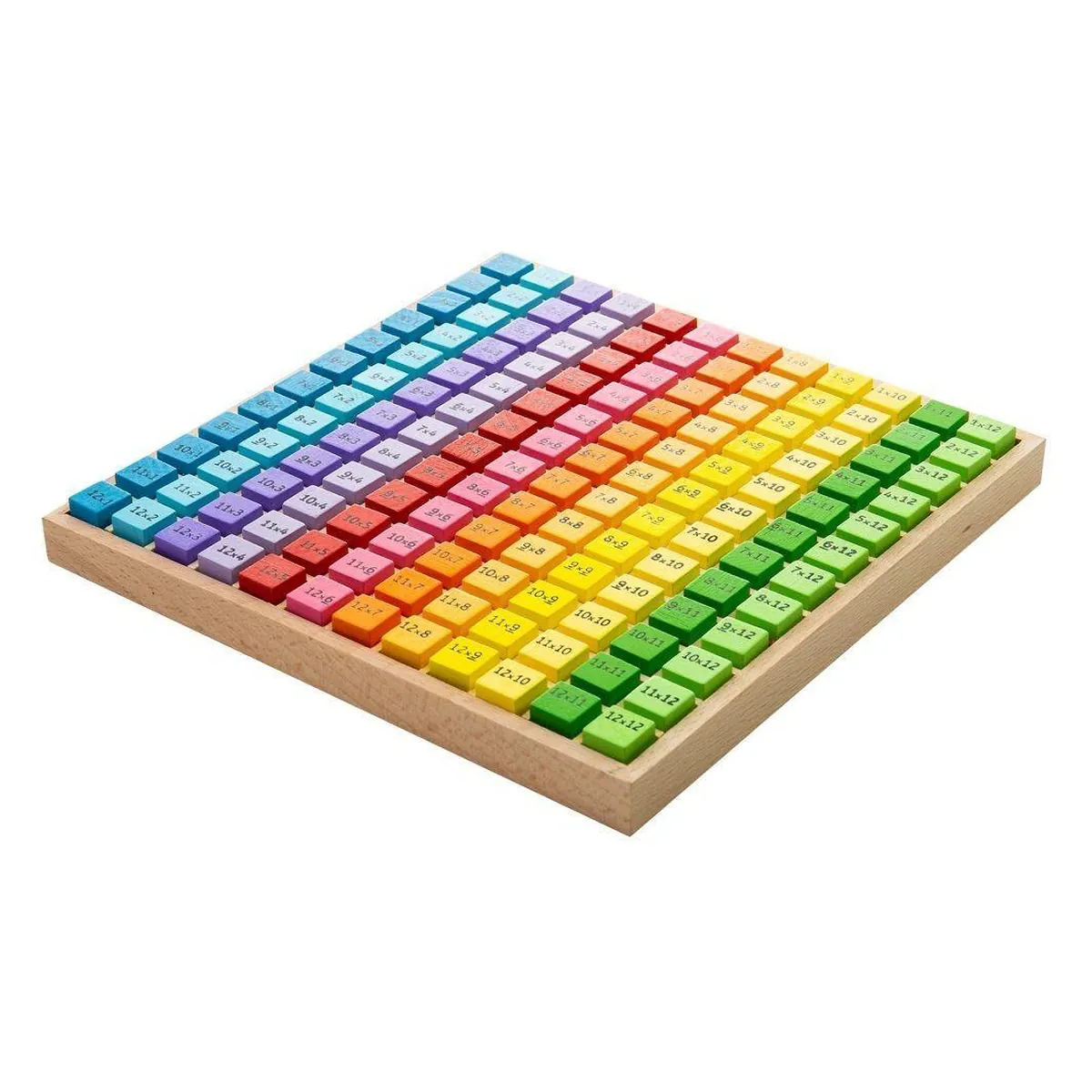 Tabla inmultirilor [3]