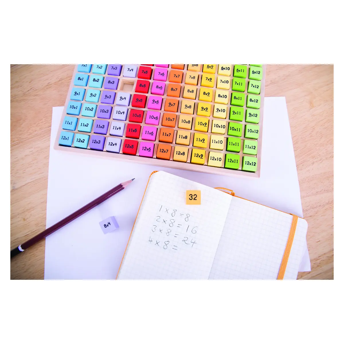 Tabla inmultirilor [5]