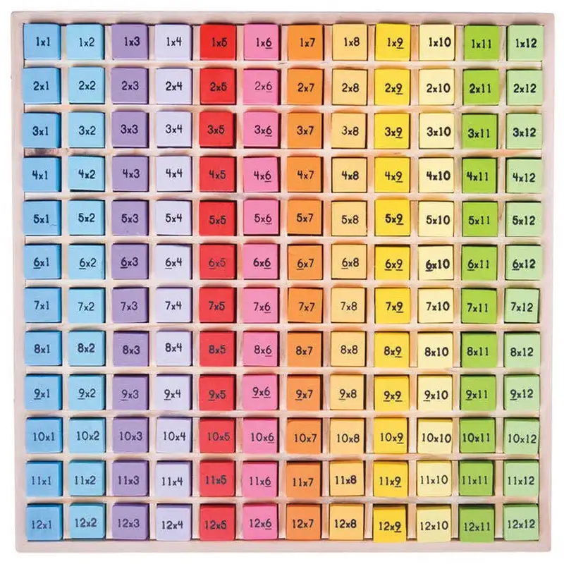 Tabla inmultirilor [1]