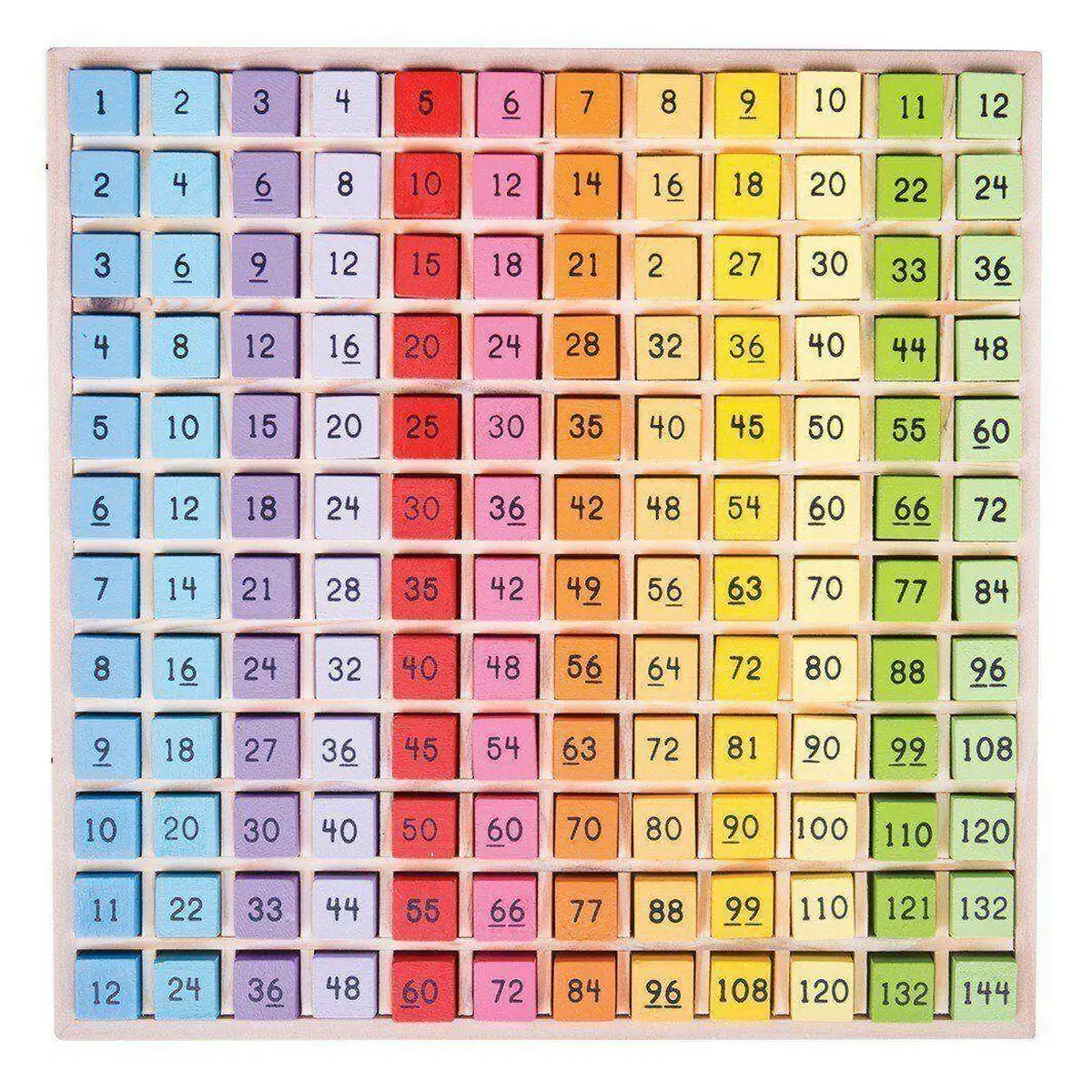 Tabla inmultirilor [4]