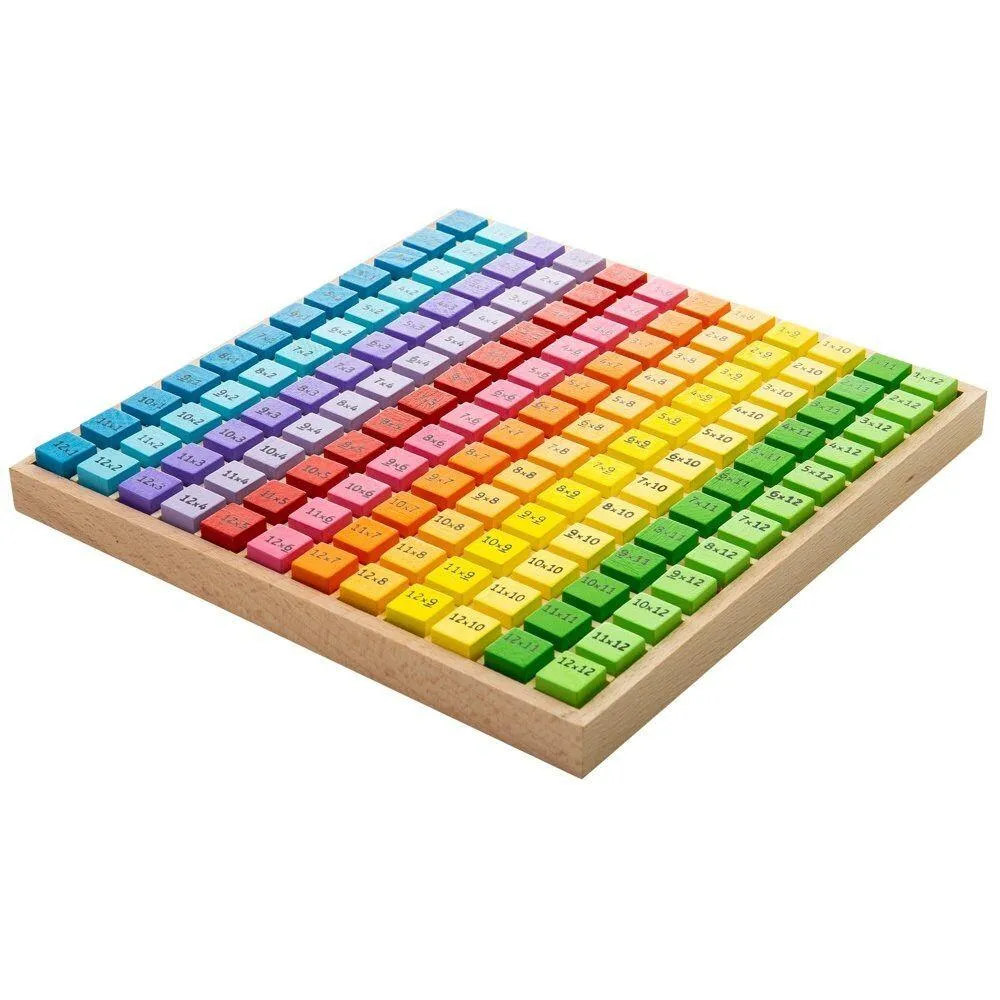 Tabla inmultirilor [3]