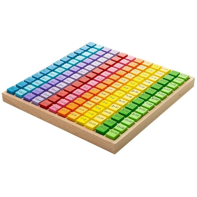 Tabla inmultirilor [3]