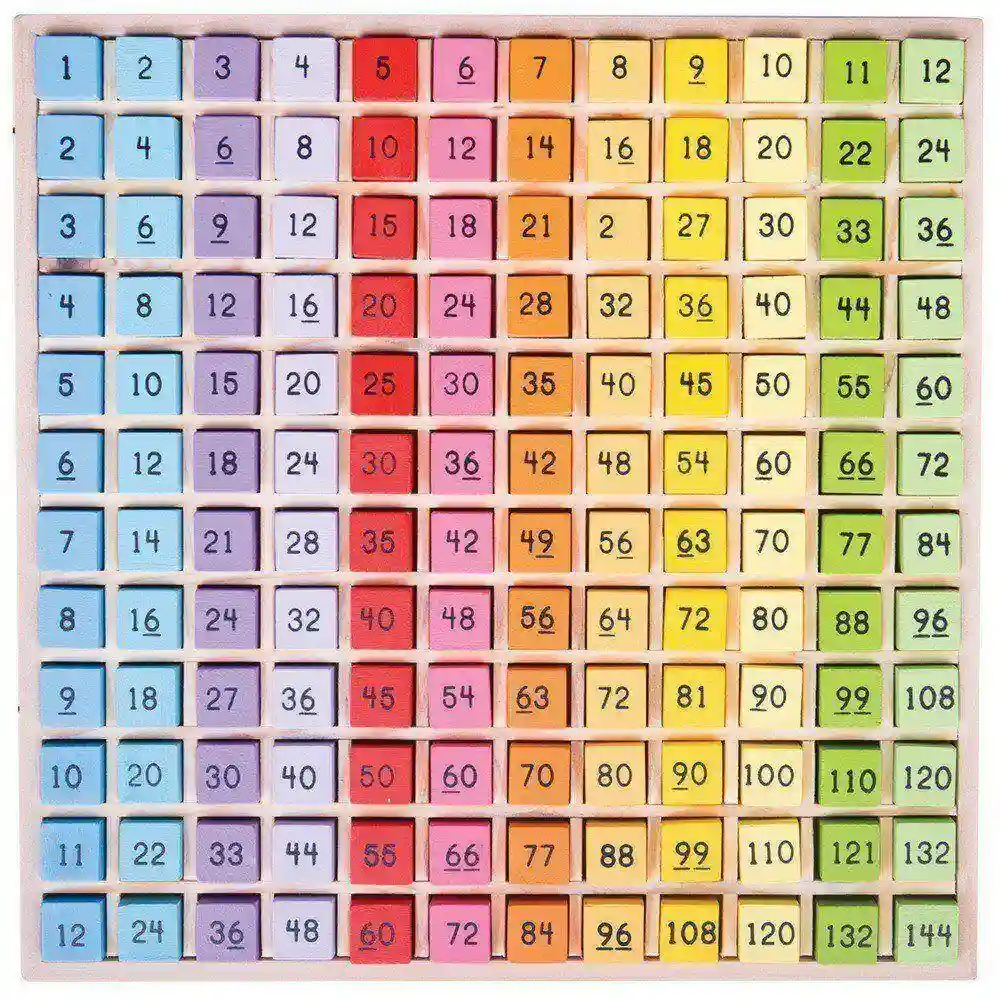Tabla inmultirilor [4]