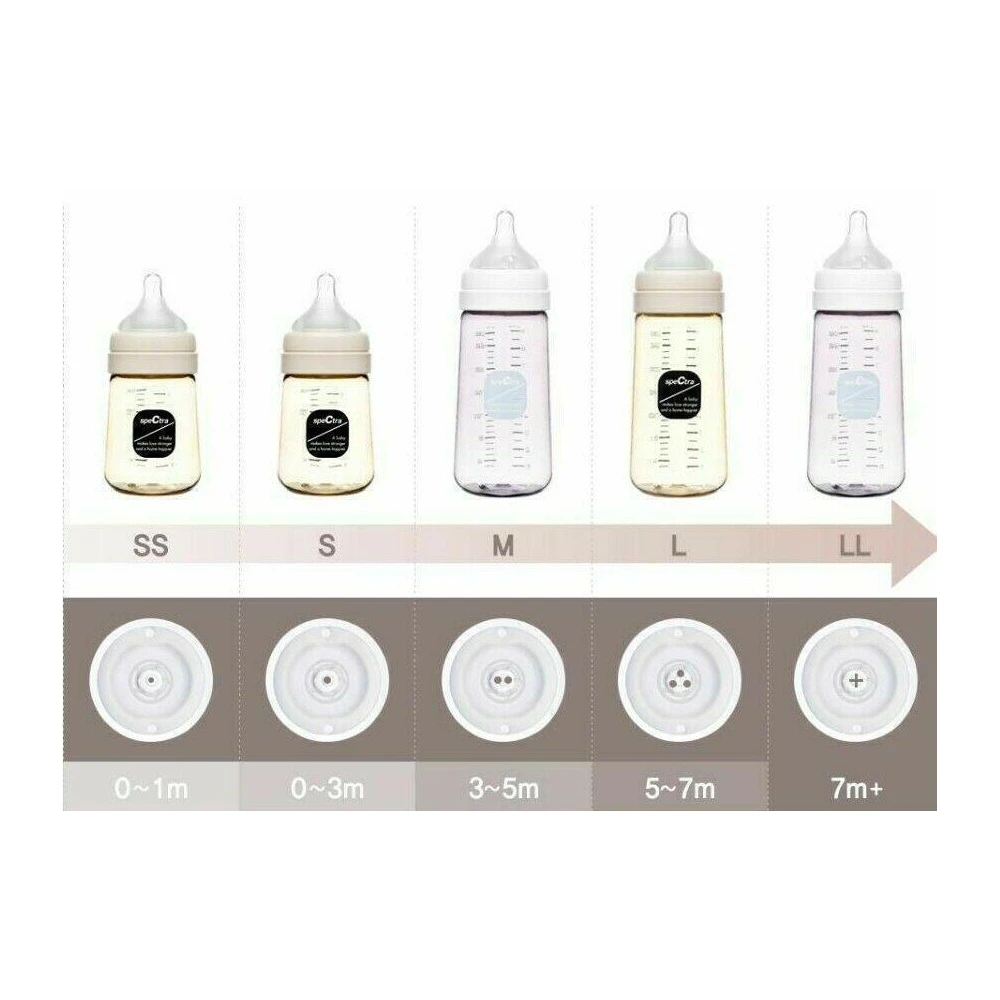 Tetine premium de silicon - marime L [2]