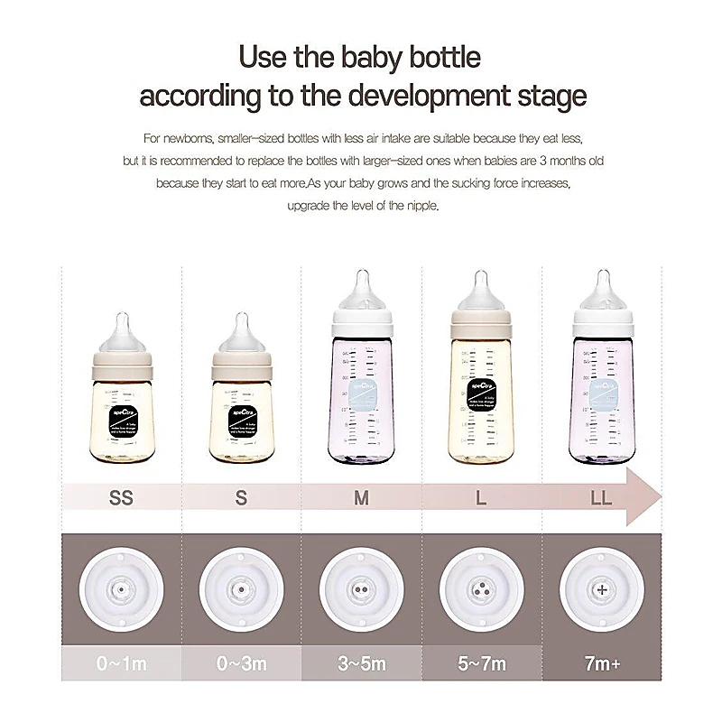 Tetine premium de silicon - marime S [2]