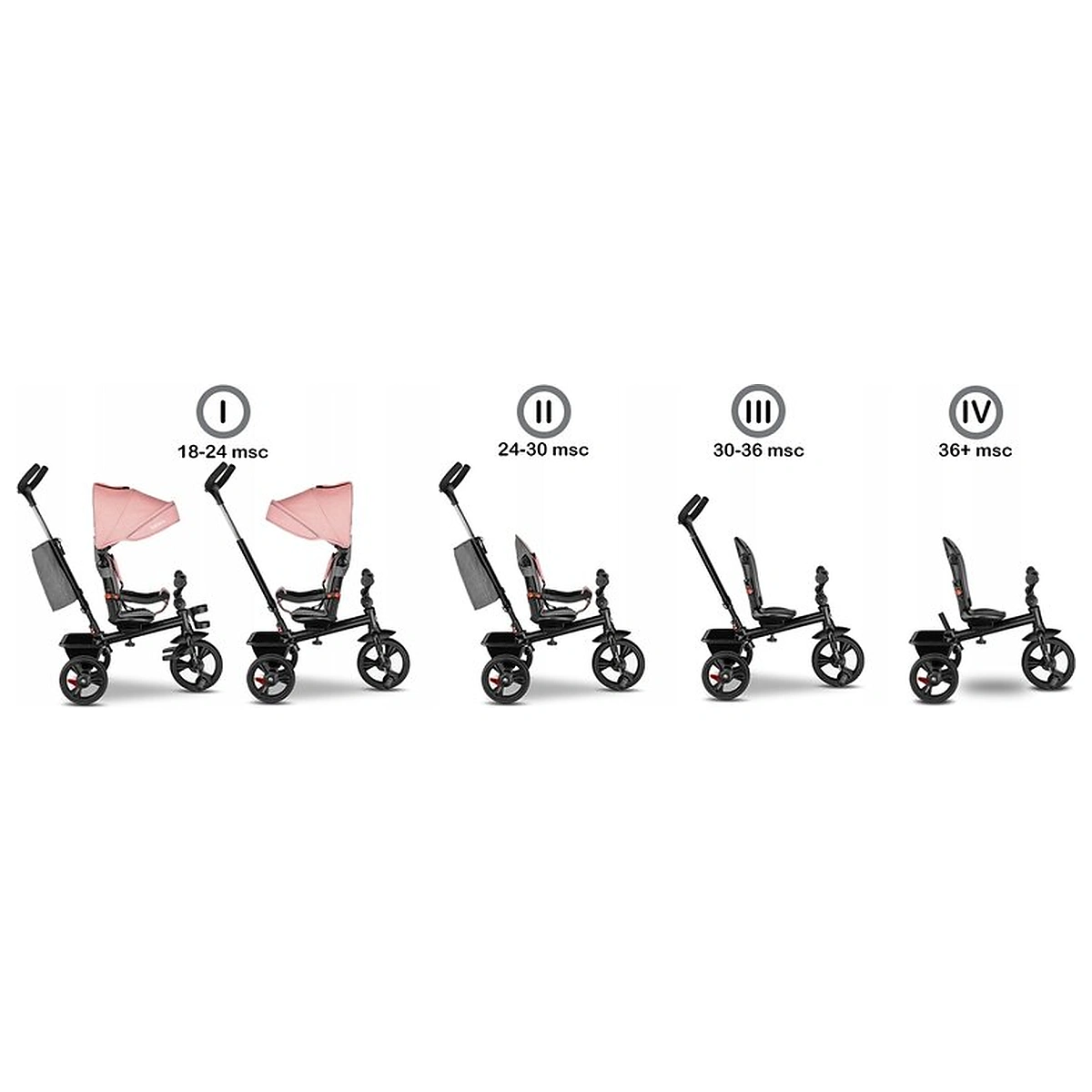 Tricicleta copii, Lionelo, Haari, Ultrapliabila, Multifunctionala, Suport picioare, Control al directiei, Scaun [6]