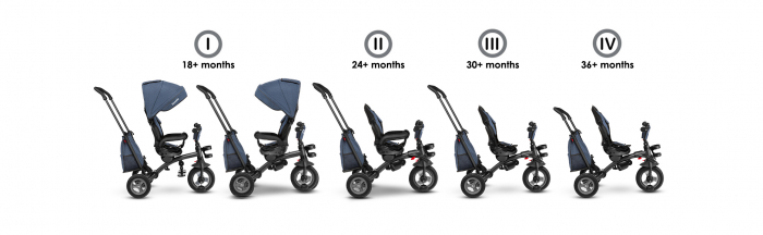 Lionelo - Tricicleta Tris, Mecanism de pedalare libera, Suport picioare, Control al directiei, Scaun reversibil, Rotire 360 grade, Pliabila, Conform cu standardul europeane de securitate EN71, Albastr [28]