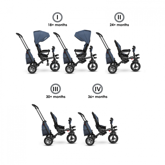 Lionelo - Tricicleta Tris, Mecanism de pedalare libera, Suport picioare, Control al directiei, Scaun reversibil, Rotire 360 grade, Pliabila, Conform cu standardul europeane de securitate EN71, Albastr [27]