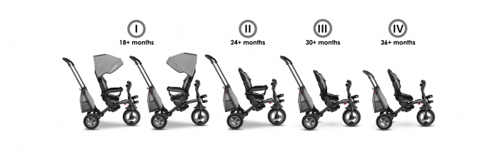 Lionelo - Tricicleta Tris, Mecanism de pedalare libera, Suport picioare, Control al directiei, Scaun reversibil, Rotire 360 grade, Pliabila, Conform cu standardul europeane de securitate EN71, Gri [28]