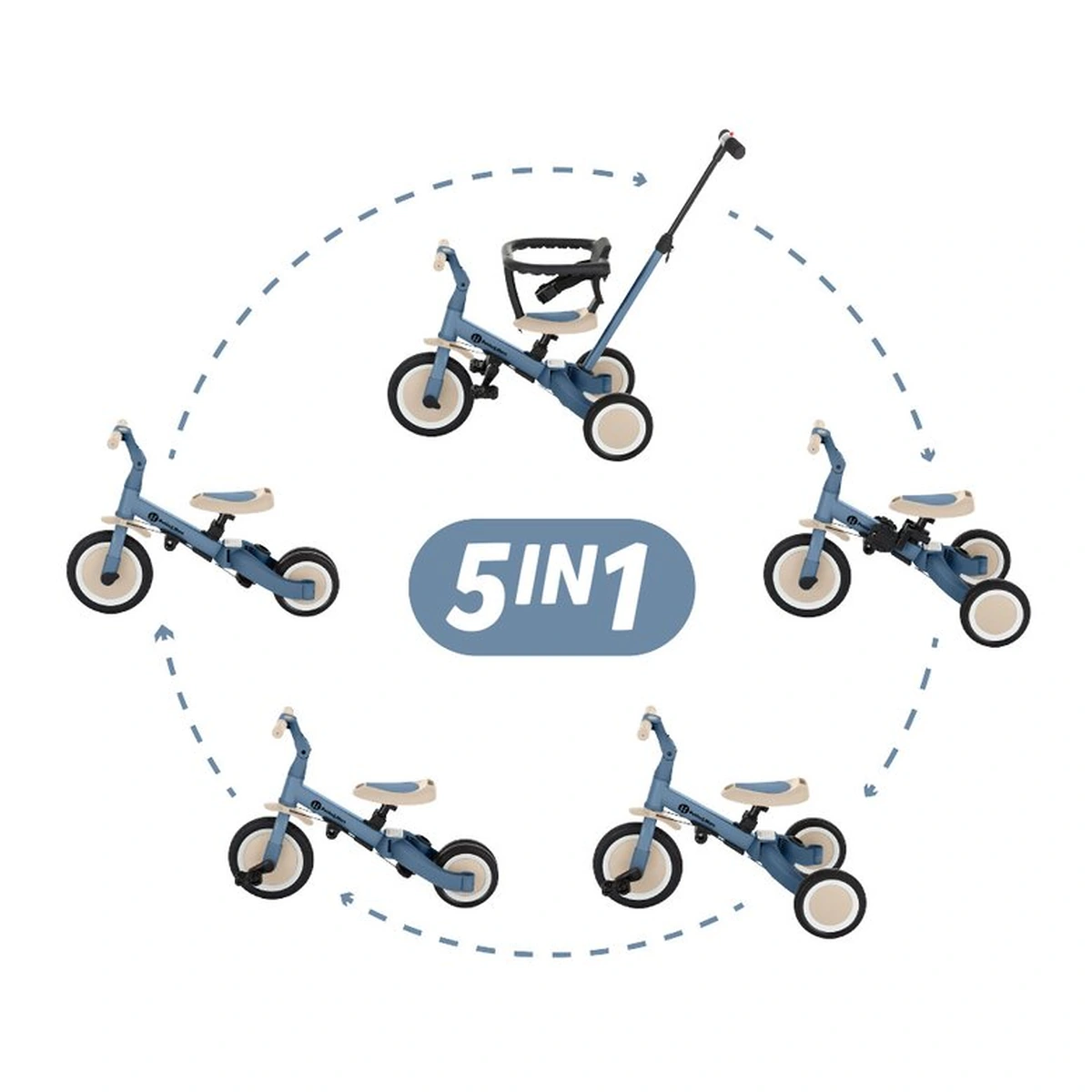 Tricicleta, Petite&Mars, Turbo, 5 in 1, Multifunctionala, Vehicul de impins, Bicicleta cu/fara pedale, Cu maner de ghidaj, Detasabil, Roti din cauciuc, Pana la 25 kg, 1.5-5 ani, Ocean Blue [4]