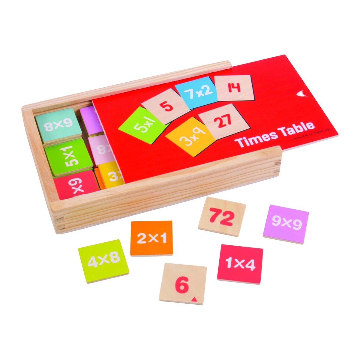 Litere, limbaj, cifre - Jocul inmultirilor