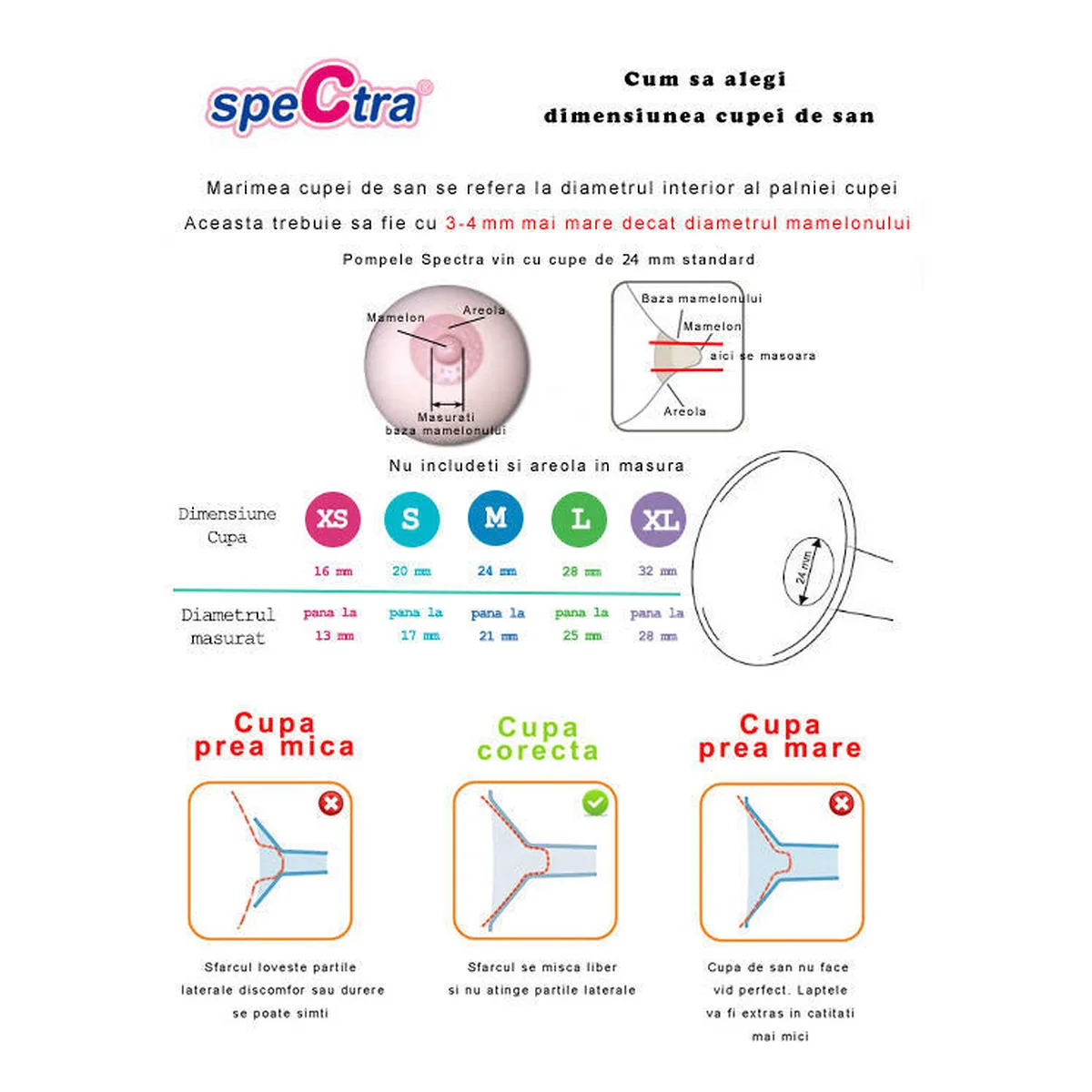 Kit premium 16 mm (biberon+accesorii) SPECTRA 3 luni [2]