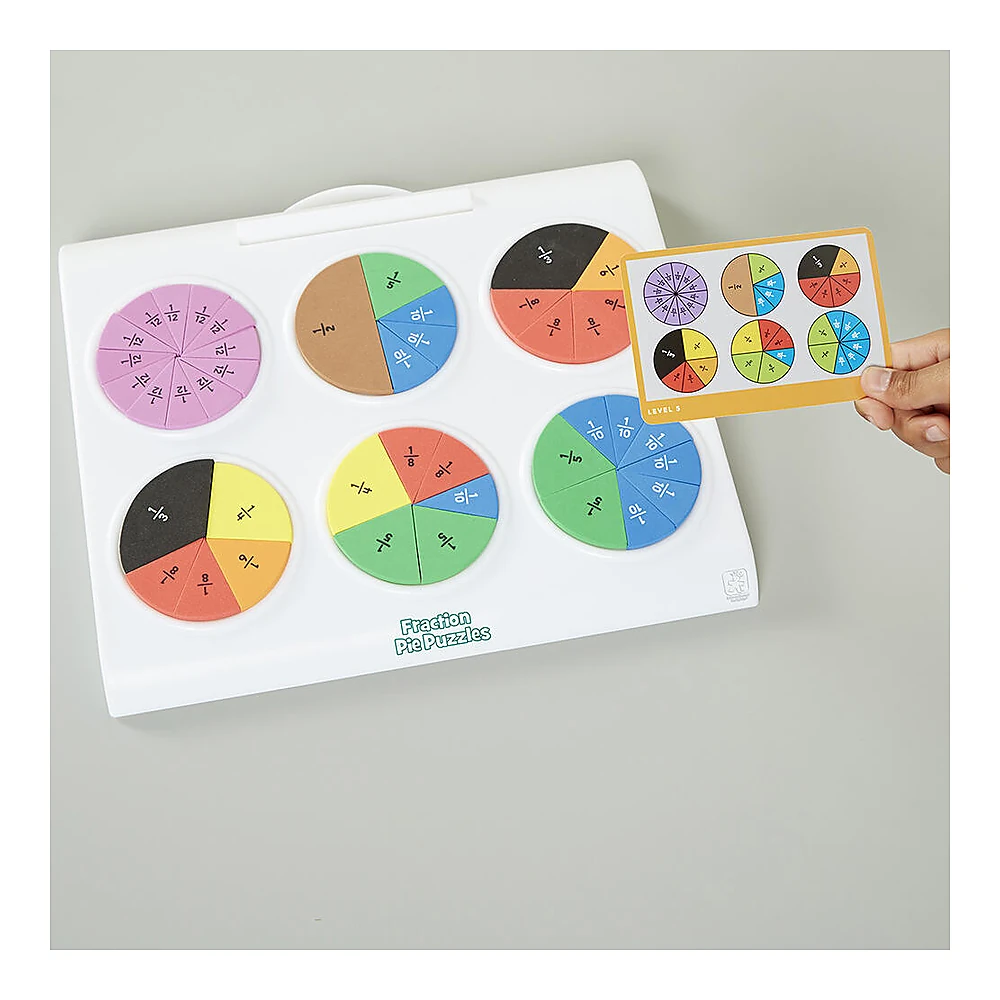 Placinta fractiilor [1]