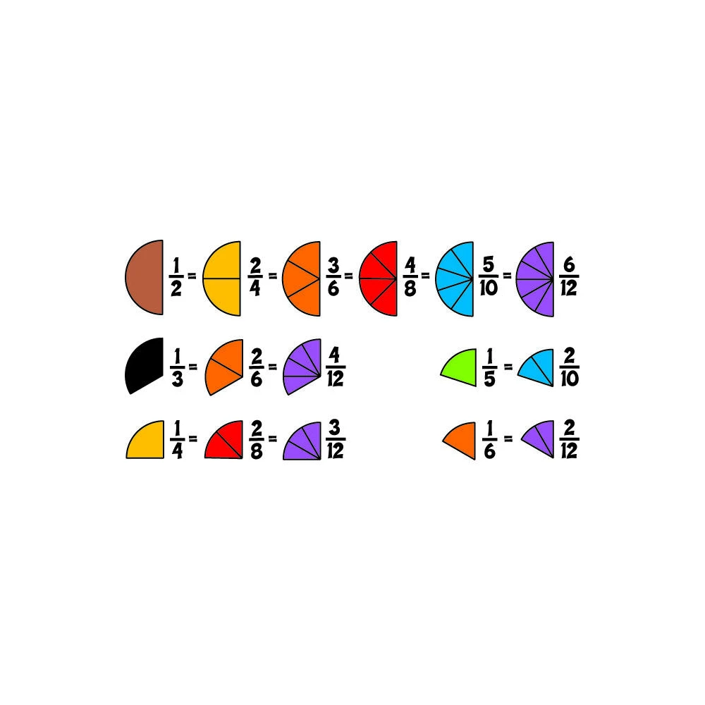 Placinta fractiilor [7]