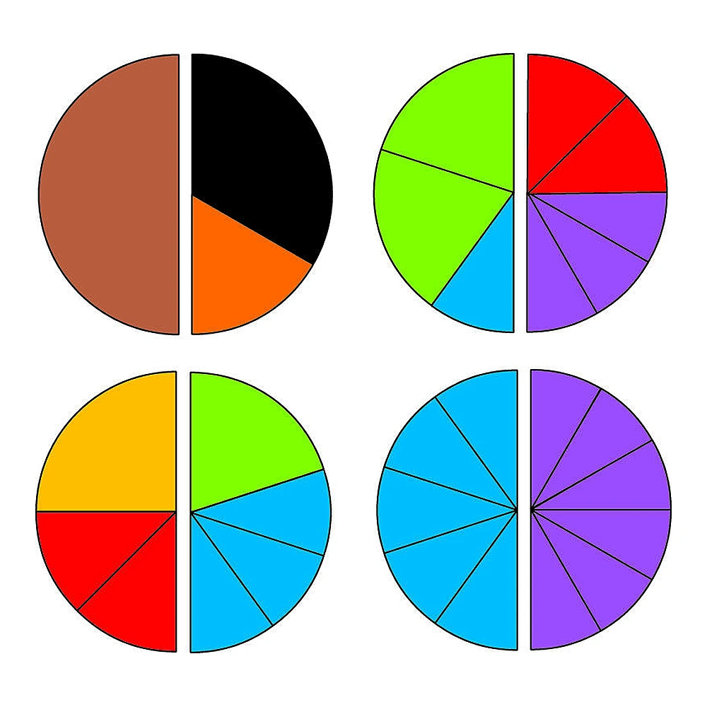 Placinta fractiilor [6]