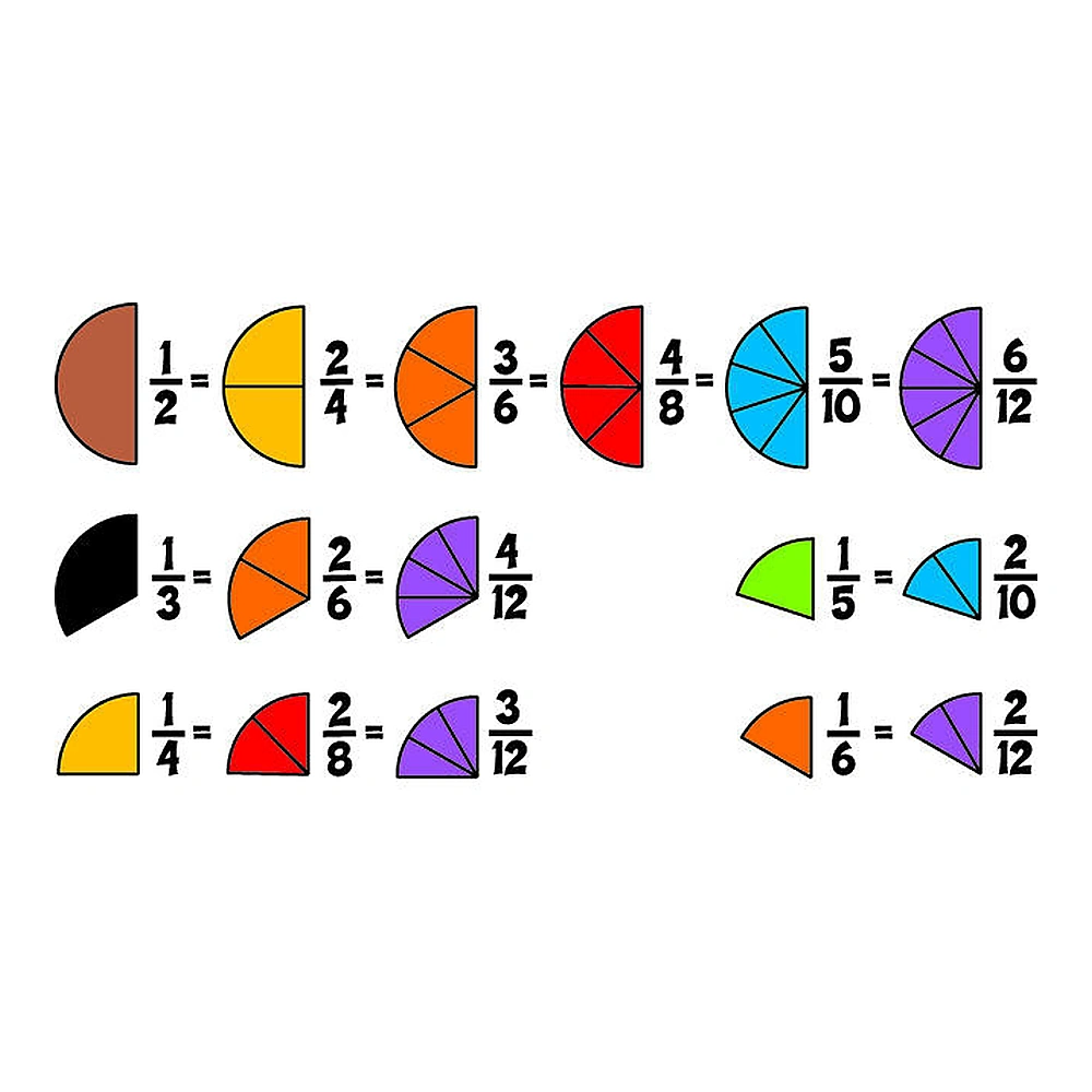 Placinta fractiilor [7]