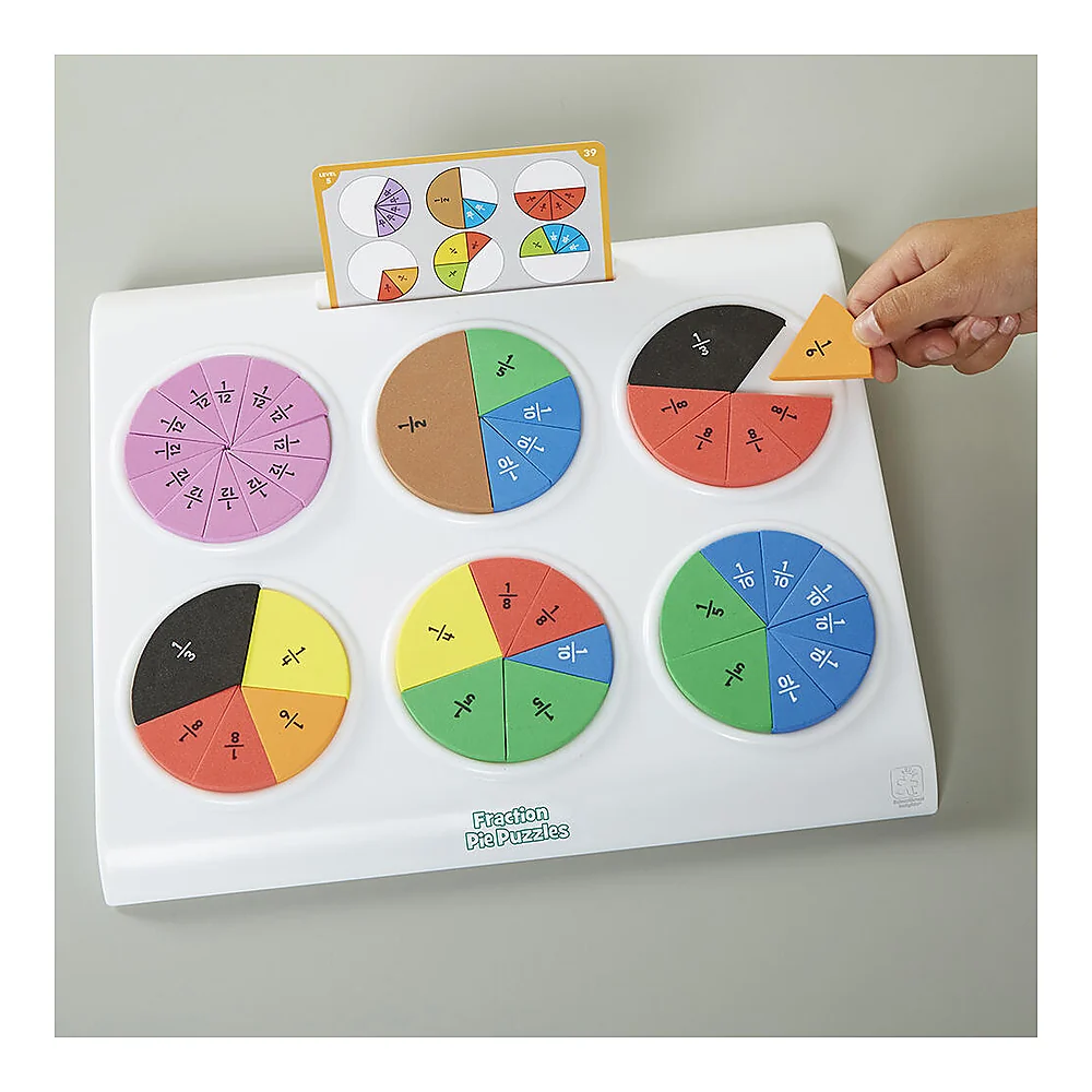 Placinta fractiilor [2]