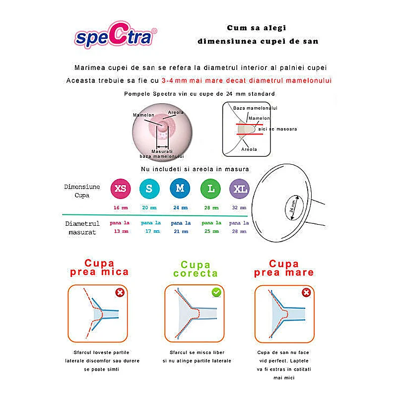 Pompa de san electrica premium DUAL S SPECTRA 2 ani [5]