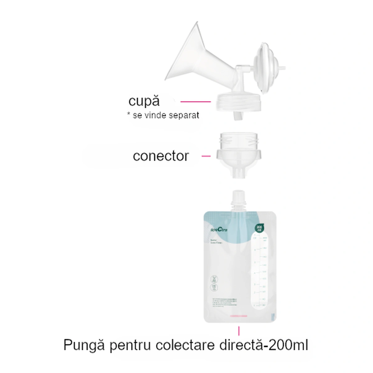 Pungi colectare lapte cu conectare directa (10 pungi, conector inclus) SPECTRA 2 luni [1]