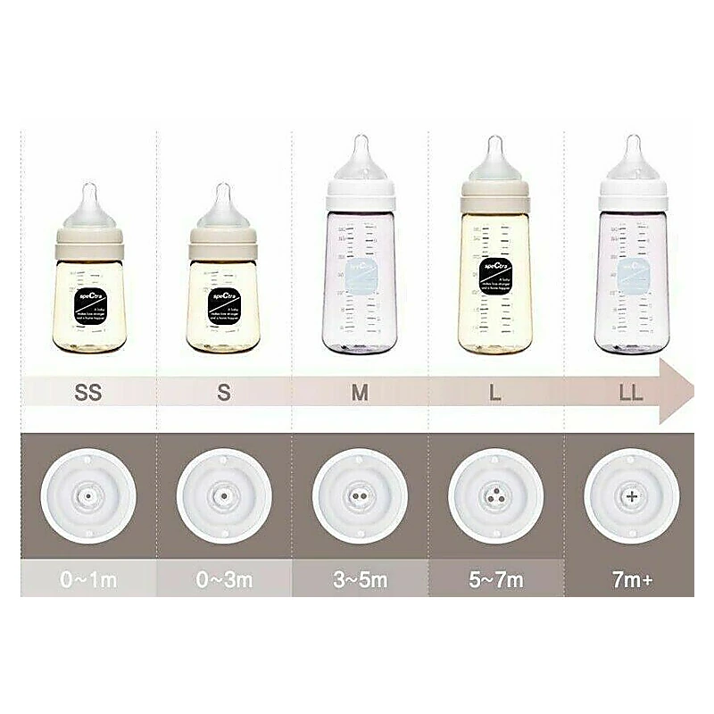 Tetine premium de silicon - marime L SPECTRA 7 luni [1]