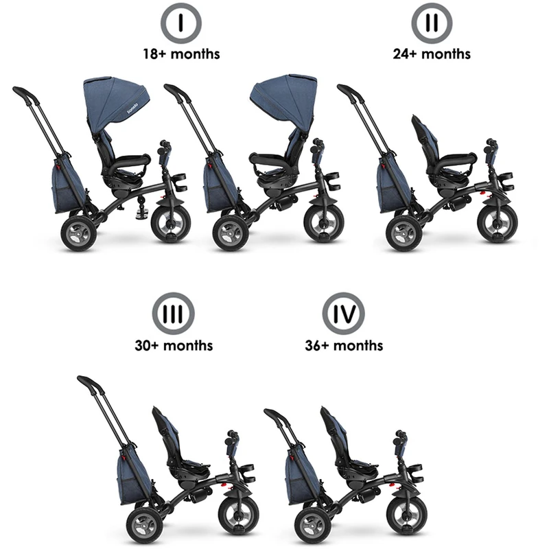 Lionelo - Tricicleta Tris, Mecanism de pedalare libera, Suport picioare, Control al directiei, Scaun reversibil, Rotire 360 grade, Pliabila, Conform cu standardul europeane de securitate EN71, Albastr [26]