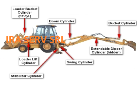 PIESE KOMATSU - Garnituri cilindri hidraulici pentru buldoexcavator FAI-Komatsu 898
