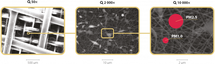 Plasa anti-polen si anti-poluare ptr. fereastra - Respilon NanoMembrane RMW 5.0 [4]