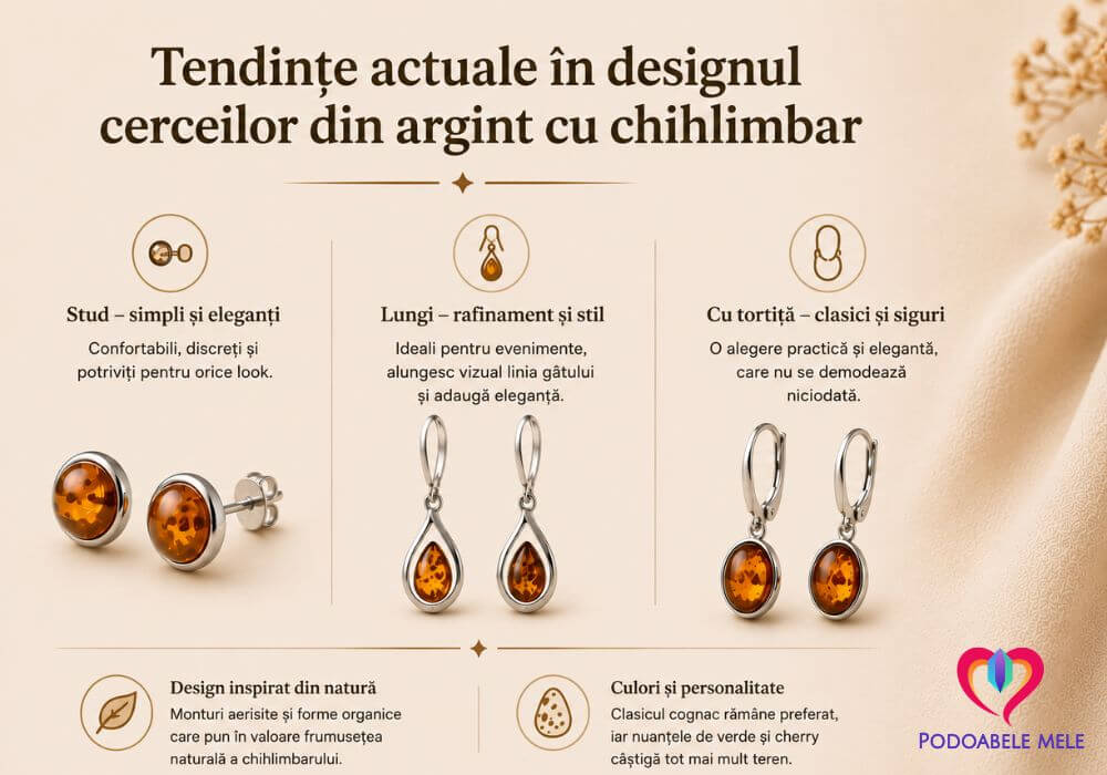 Cercei argint cu chihlimbar in tendinte