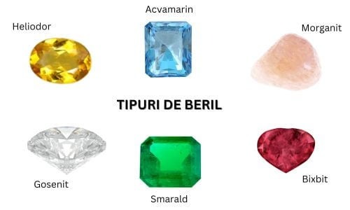 acvamarin - tip de beril