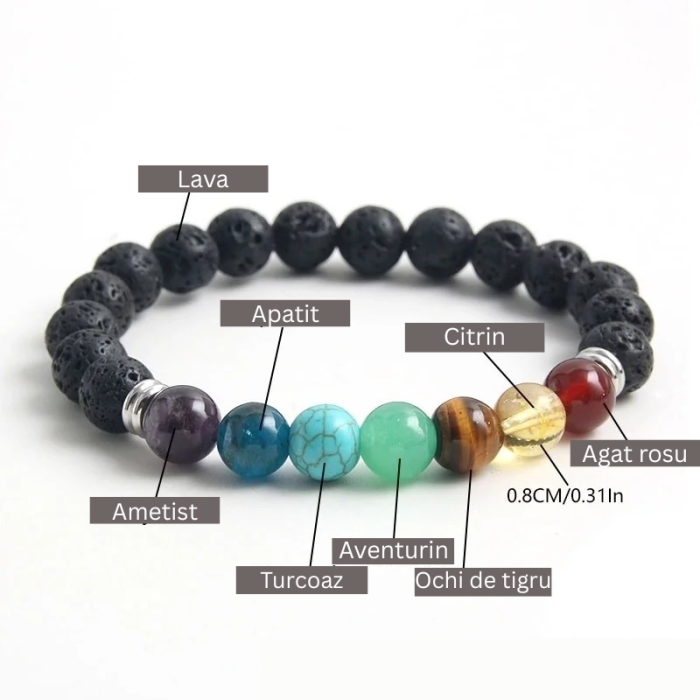 Bratara 7 chakre elastica [2]