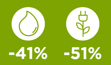 Functia ECO la Polti Vaporetto Pro 8X Eco Plus
